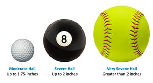 Moderate Hail - Up to 1.75 inches / Severe Hail - Up to 2 inches / Very Severe Hail - Greater than 2 inches