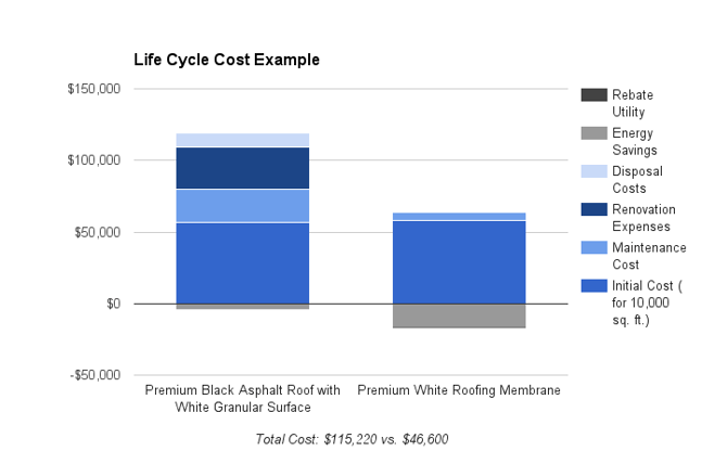 LifeCycleCostExample