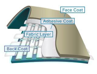 FiberTite Roofing Membrane