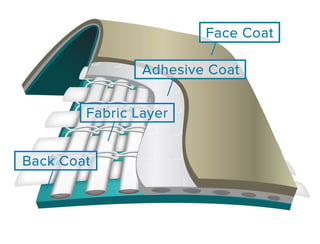 FiberTite Roofing Membrane