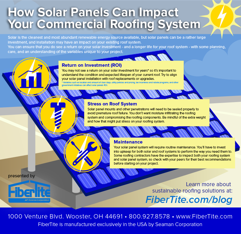 Solar panels