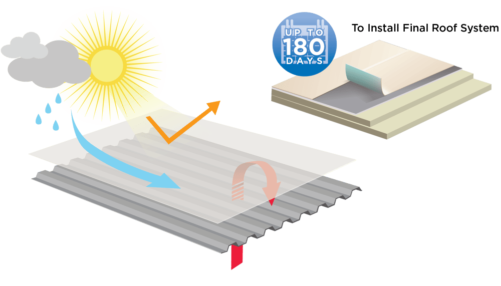 VBX weatherability during construction